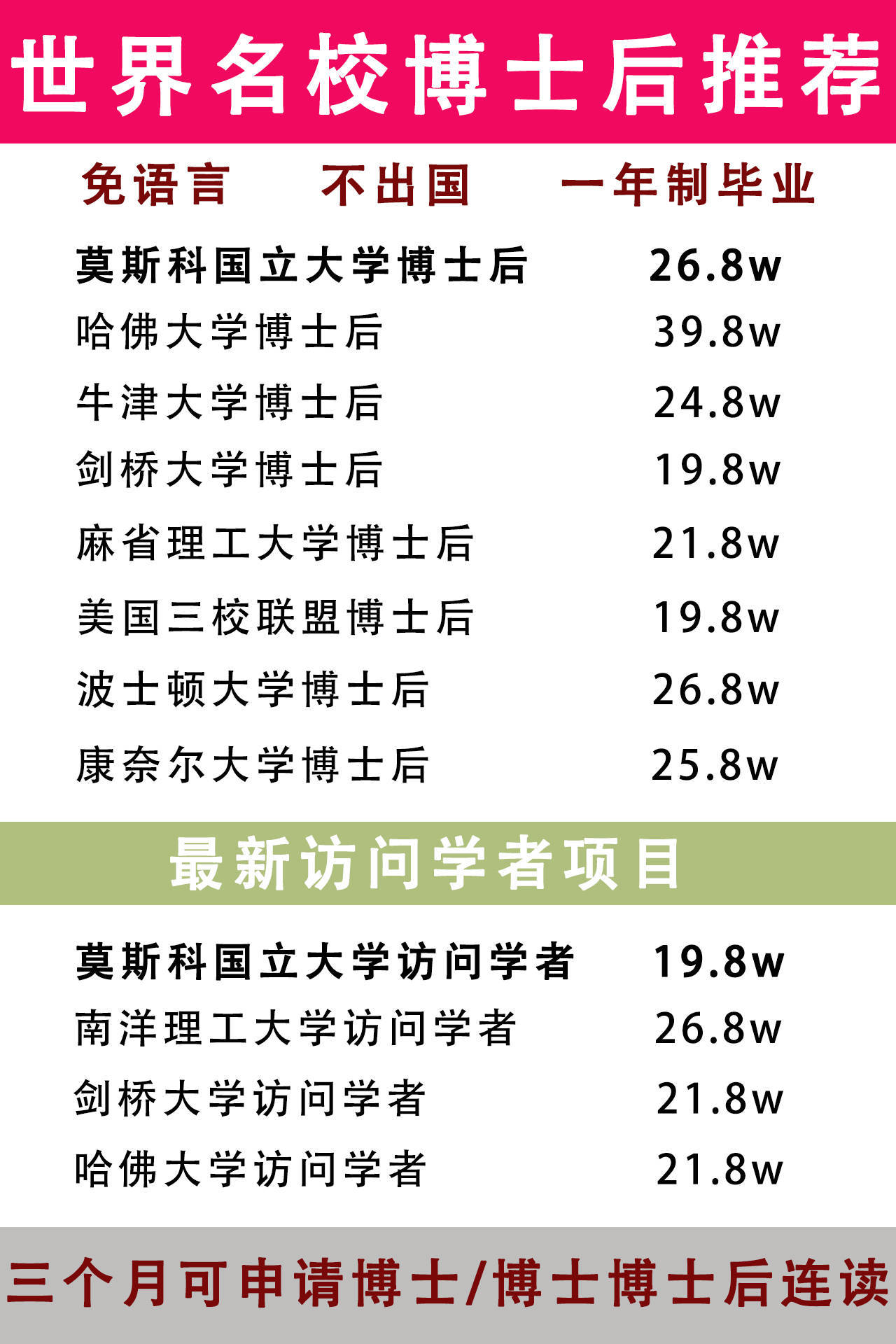 国外博士后的学术交流平台怎样？