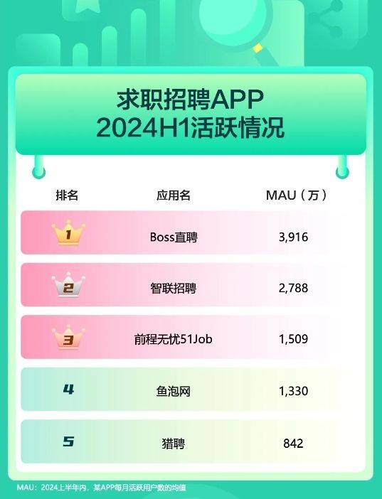 普工招聘新渠道：热门在线平台汇总