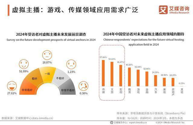 2024年中国虚拟主播排行榜TOP10：AI虚拟主播能取代真人主播吗