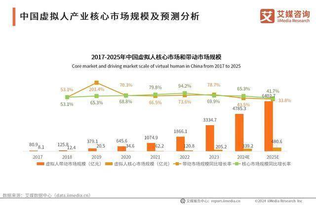 2024年中国虚拟主播排行榜TOP10：雪域任运位列第一