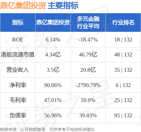 鼎亿集团投资(00508.HK)与数字资产交易平台Bit Finance Limited订立战略合作框架协议