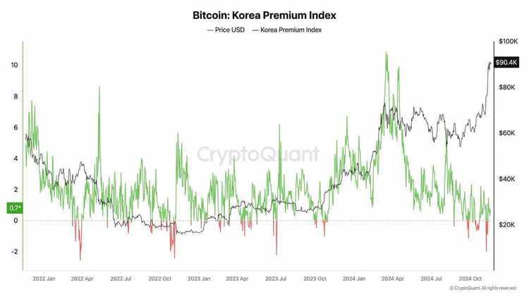 风光不再，为何韩国Upbit的上币溢价效应正在消失？