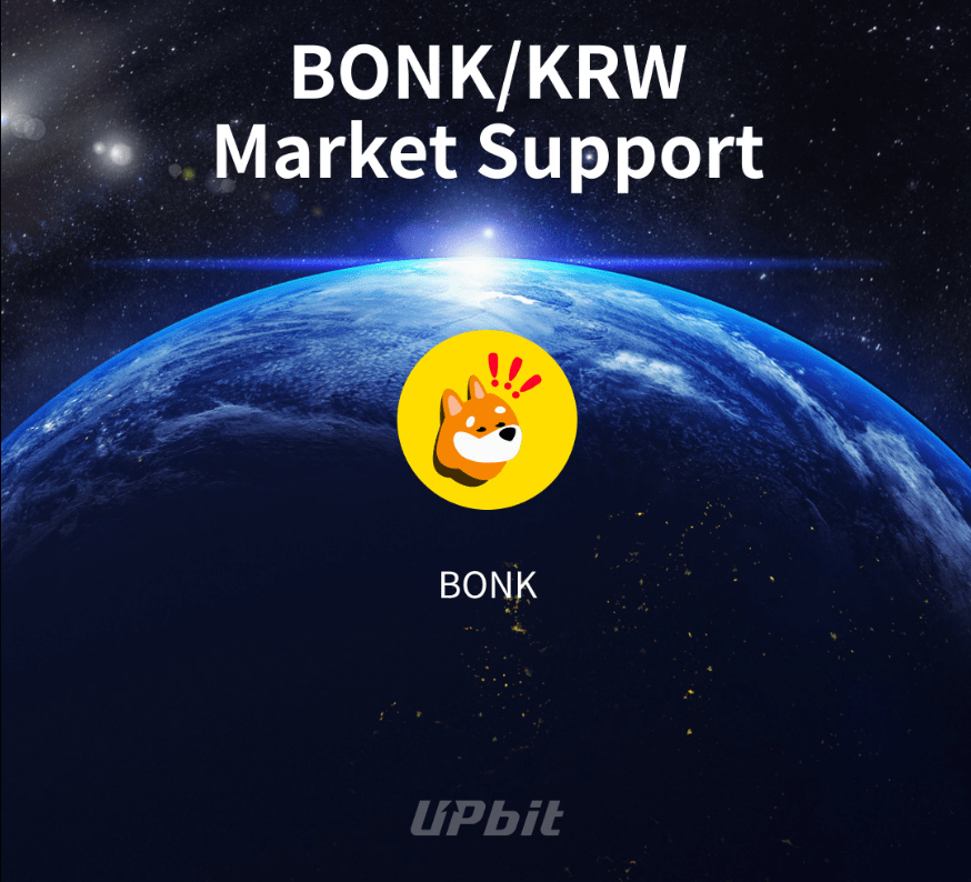 Upbit 上市使 BONK 飙升 67%，创下 Memecoin 狂热的新高