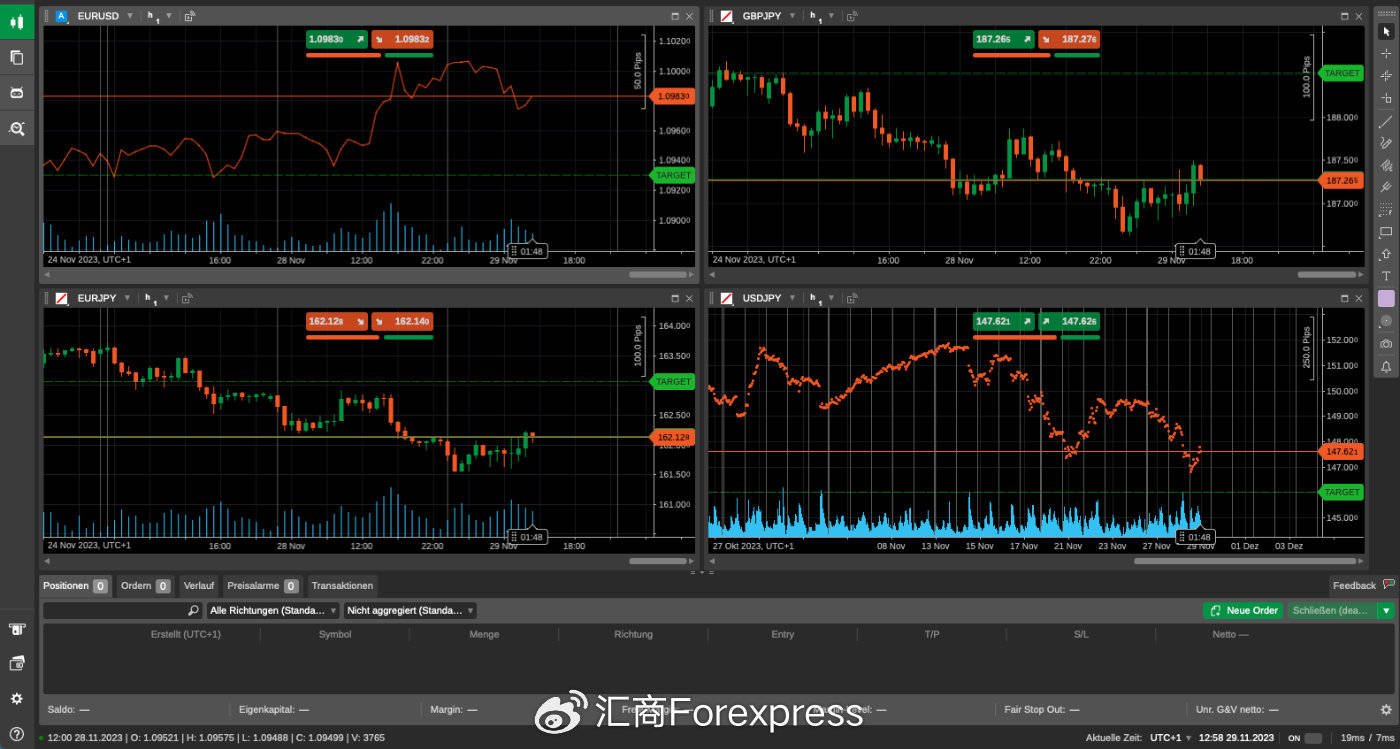 从十多款交易平台中脱颖而出！五款最强TradingView替代品大揭秘