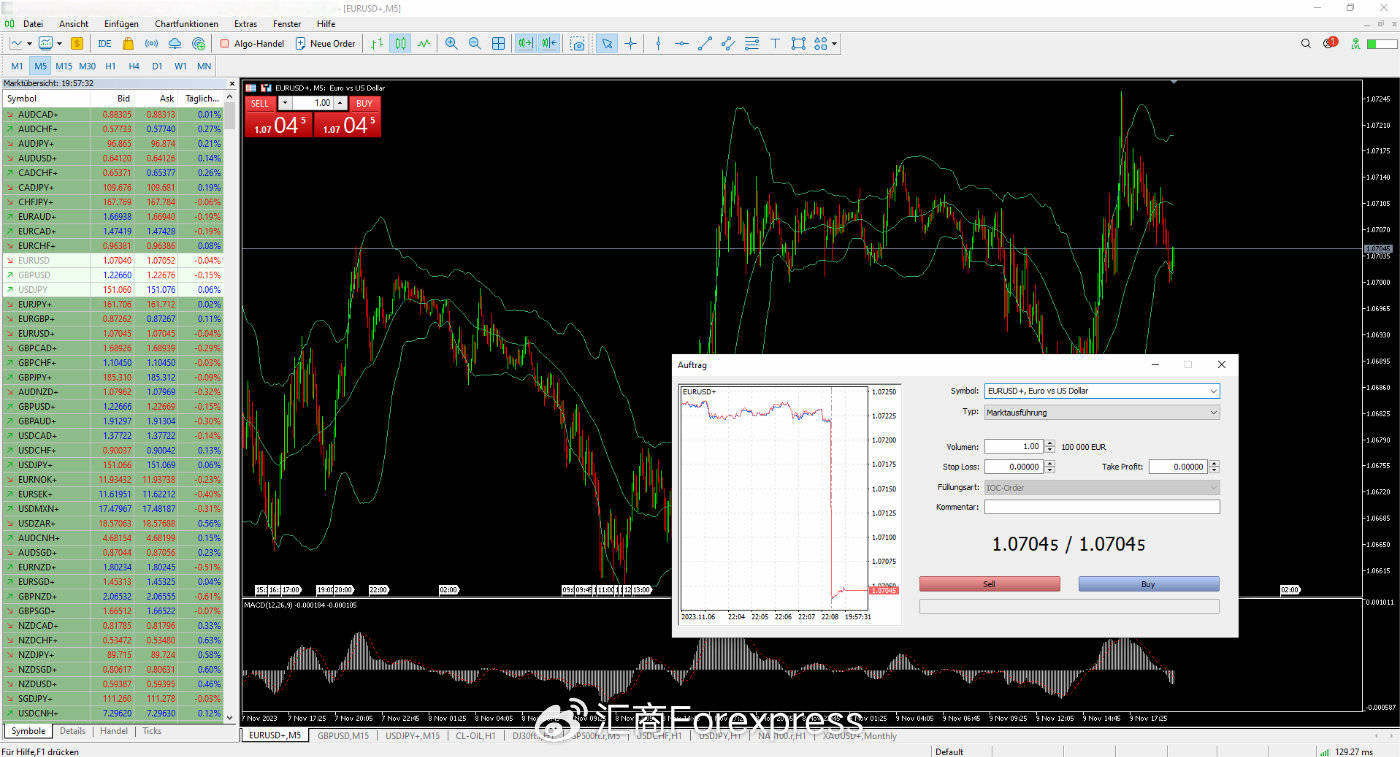 从十多款交易平台中脱颖而出！五款最强TradingView替代品大揭秘