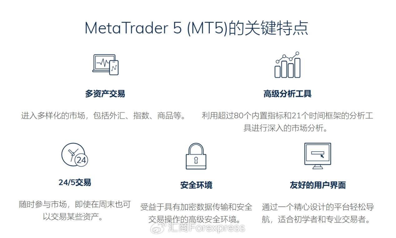 从十多款交易平台中脱颖而出！五款最强TradingView替代品大揭秘