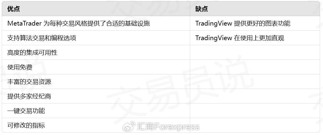 从十多款交易平台中脱颖而出！五款最强TradingView替代品大揭秘