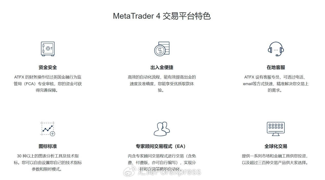 从十多款交易平台中脱颖而出！五款最强TradingView替代品大揭秘