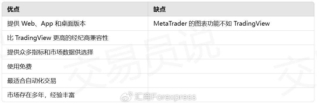 从十多款交易平台中脱颖而出！五款最强TradingView替代品大揭秘