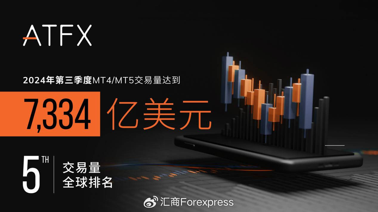 从十多款交易平台中脱颖而出！五款最强TradingView替代品大揭秘