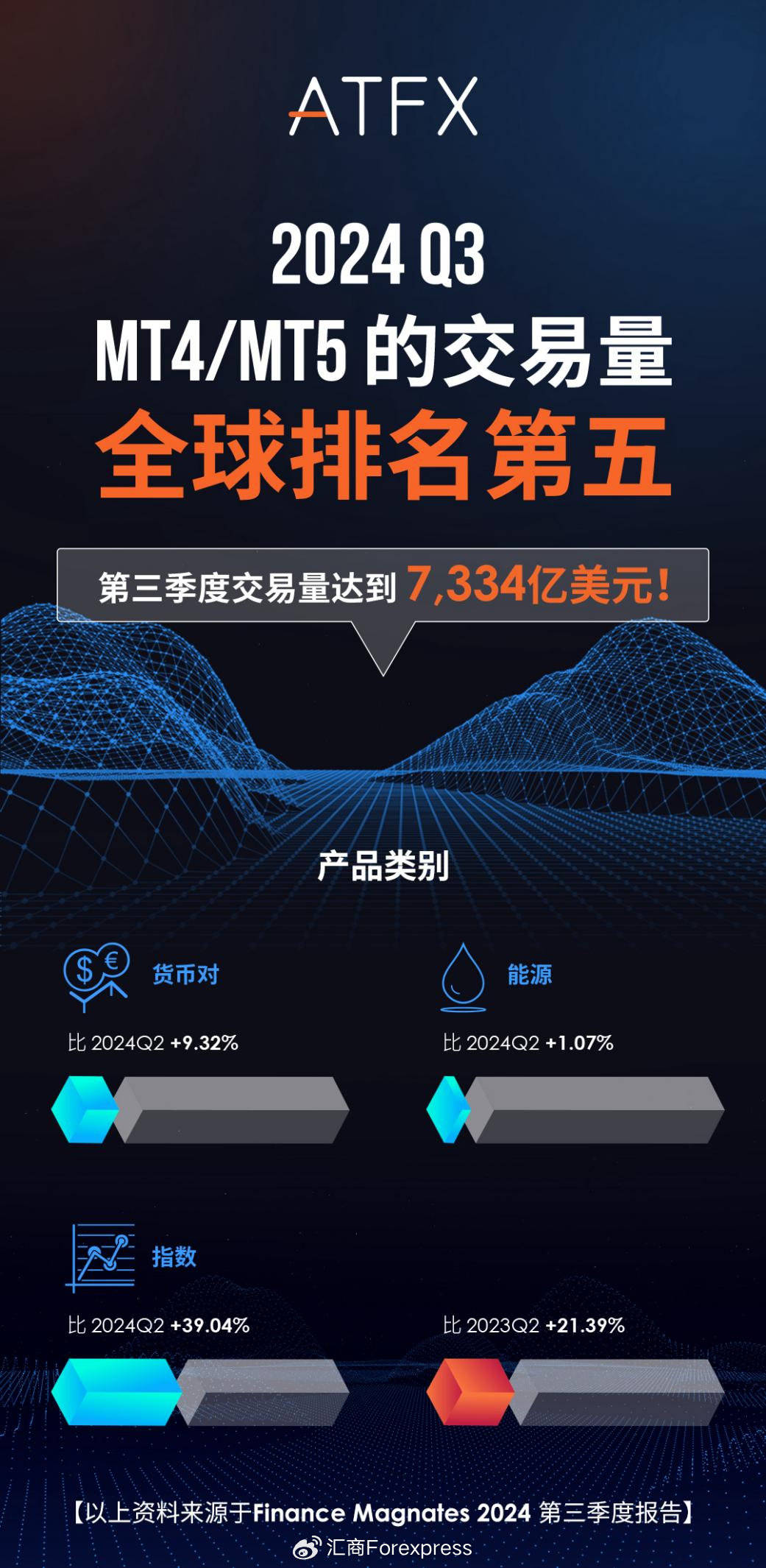 从十多款交易平台中脱颖而出！五款最强TradingView替代品大揭秘