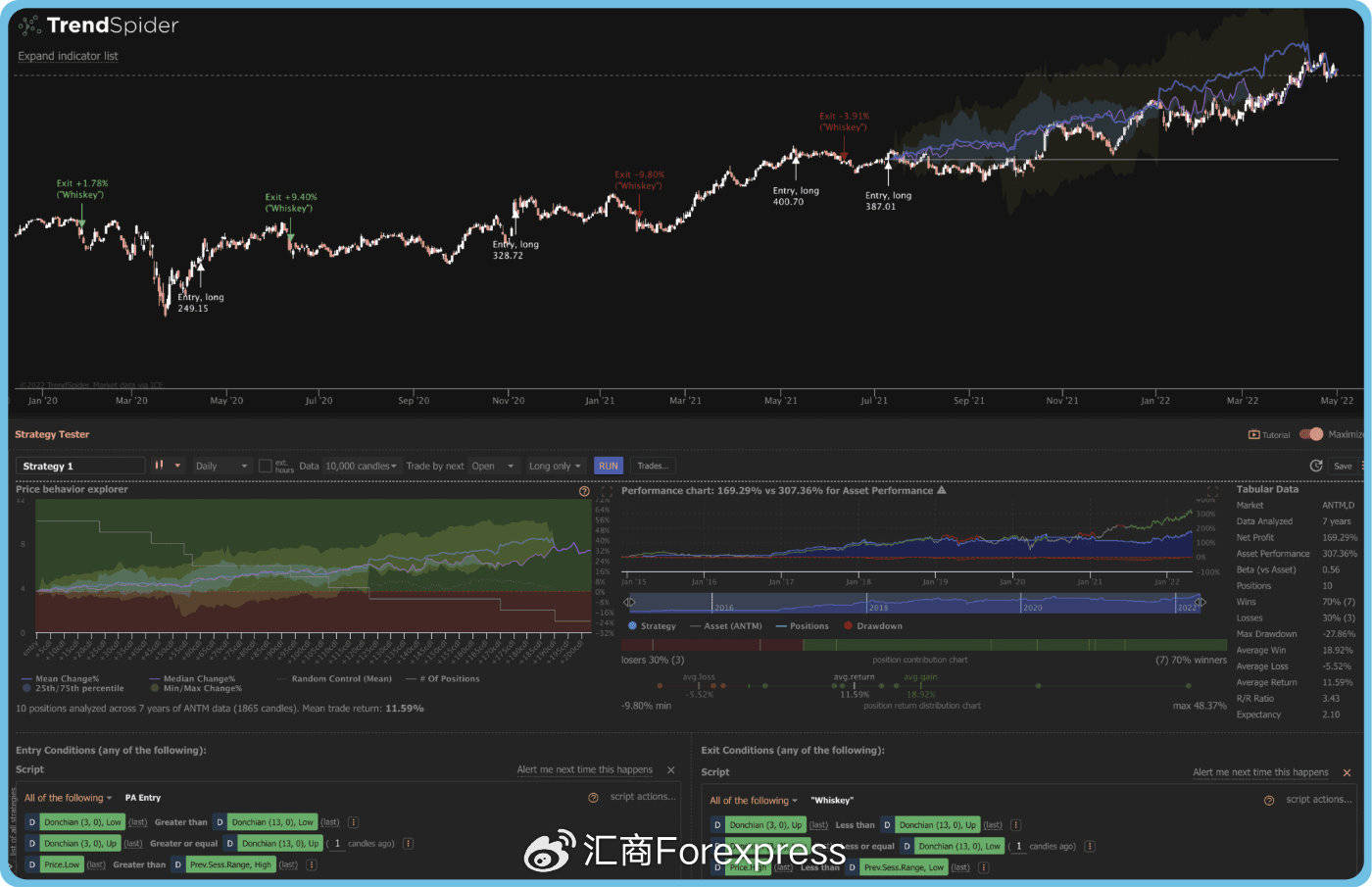 从十多款交易平台中脱颖而出！五款最强TradingView替代品大揭秘