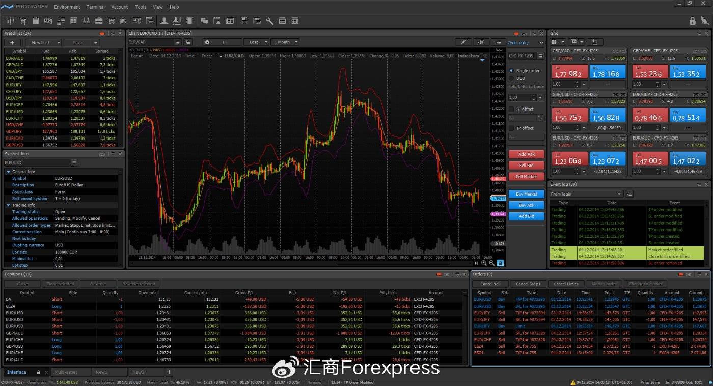 从十多款交易平台中脱颖而出！五款最强TradingView替代品大揭秘