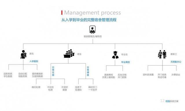 奥驰坦丁推出校园联网门锁……星翼海联…… 免费安装加速智慧校园升级
