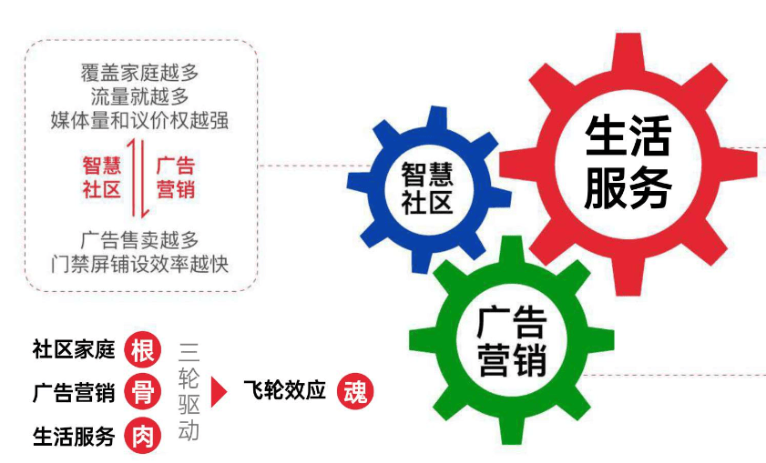打造领先的智慧社区生活服务平台，联掌门户登陆纳斯达克！