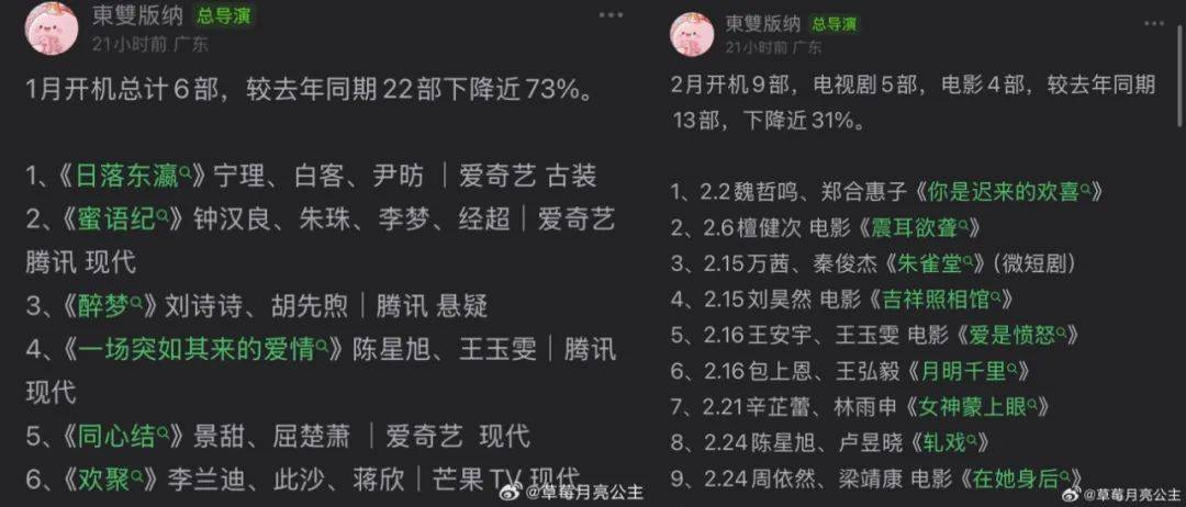 当视频平台开始“买股”导演