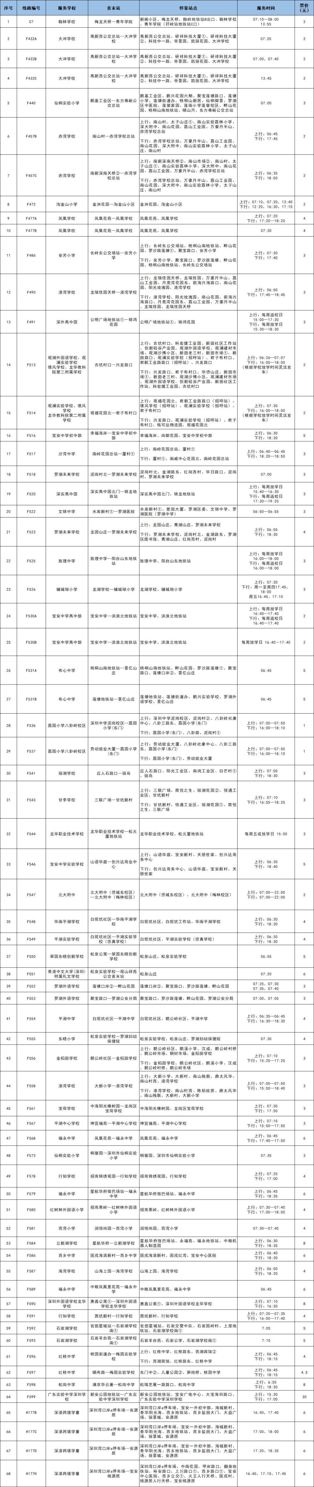 深圳通学巴士来了，覆盖78所学校；第六届非遗相声大会深圳上演；深圳文交所突破百亿 |深圳特事