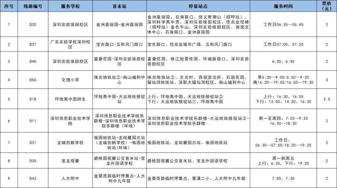 深圳通学巴士来了，覆盖78所学校；第六届非遗相声大会深圳上演；深圳文交所突破百亿 |深圳特事