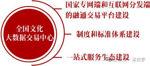 深圳通学巴士来了，覆盖78所学校；第六届非遗相声大会深圳上演；深圳文交所突破百亿 |深圳特事