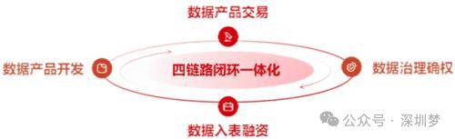 深圳通学巴士来了，覆盖78所学校；第六届非遗相声大会深圳上演；深圳文交所突破百亿 |深圳特事