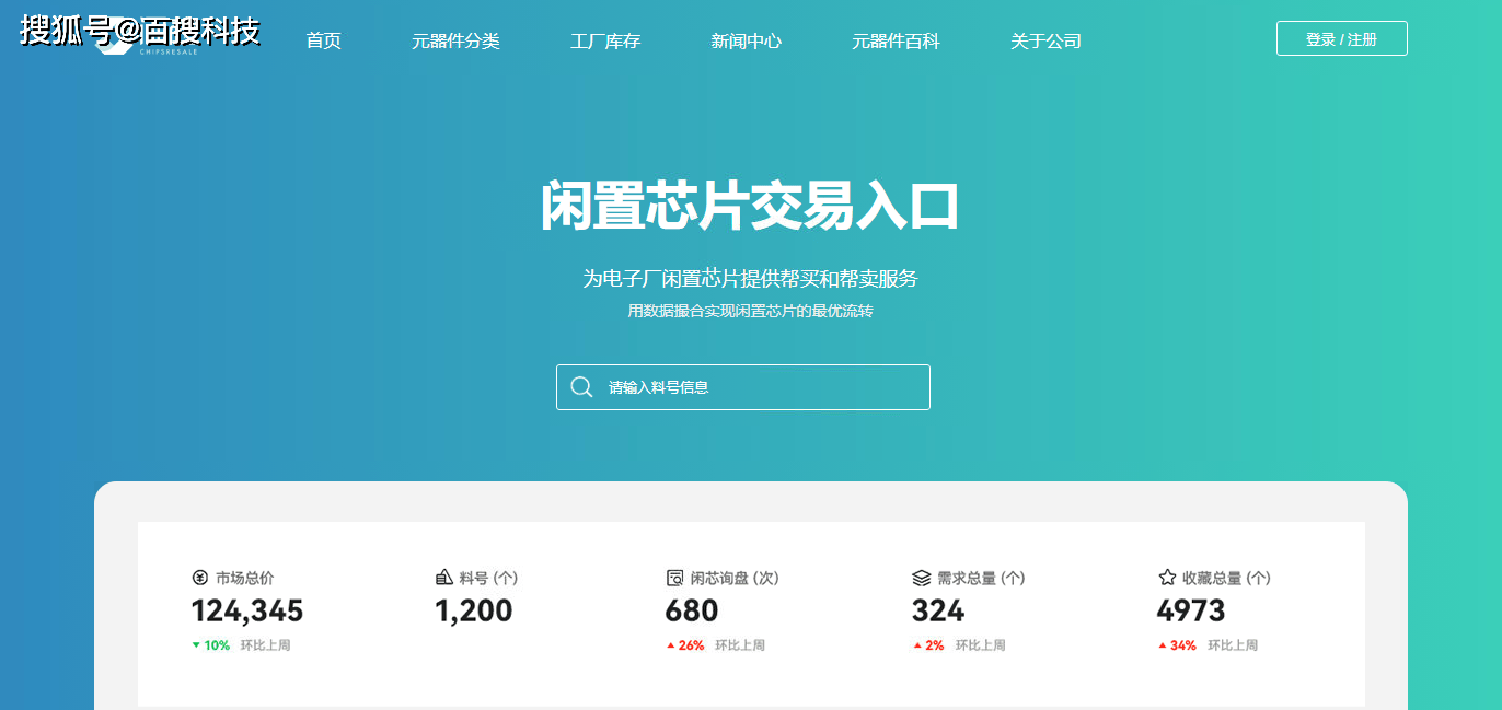 全球精选：一站式进口芯片交易平台