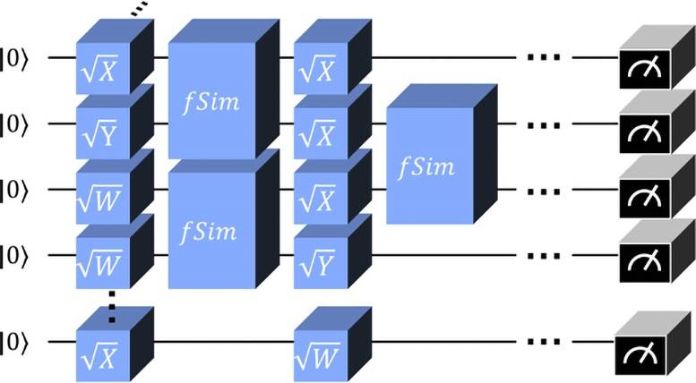 科学家用1432个GPU成功模拟了谷歌的53Qubit量子计算机