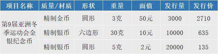 10元六边形币，大跌