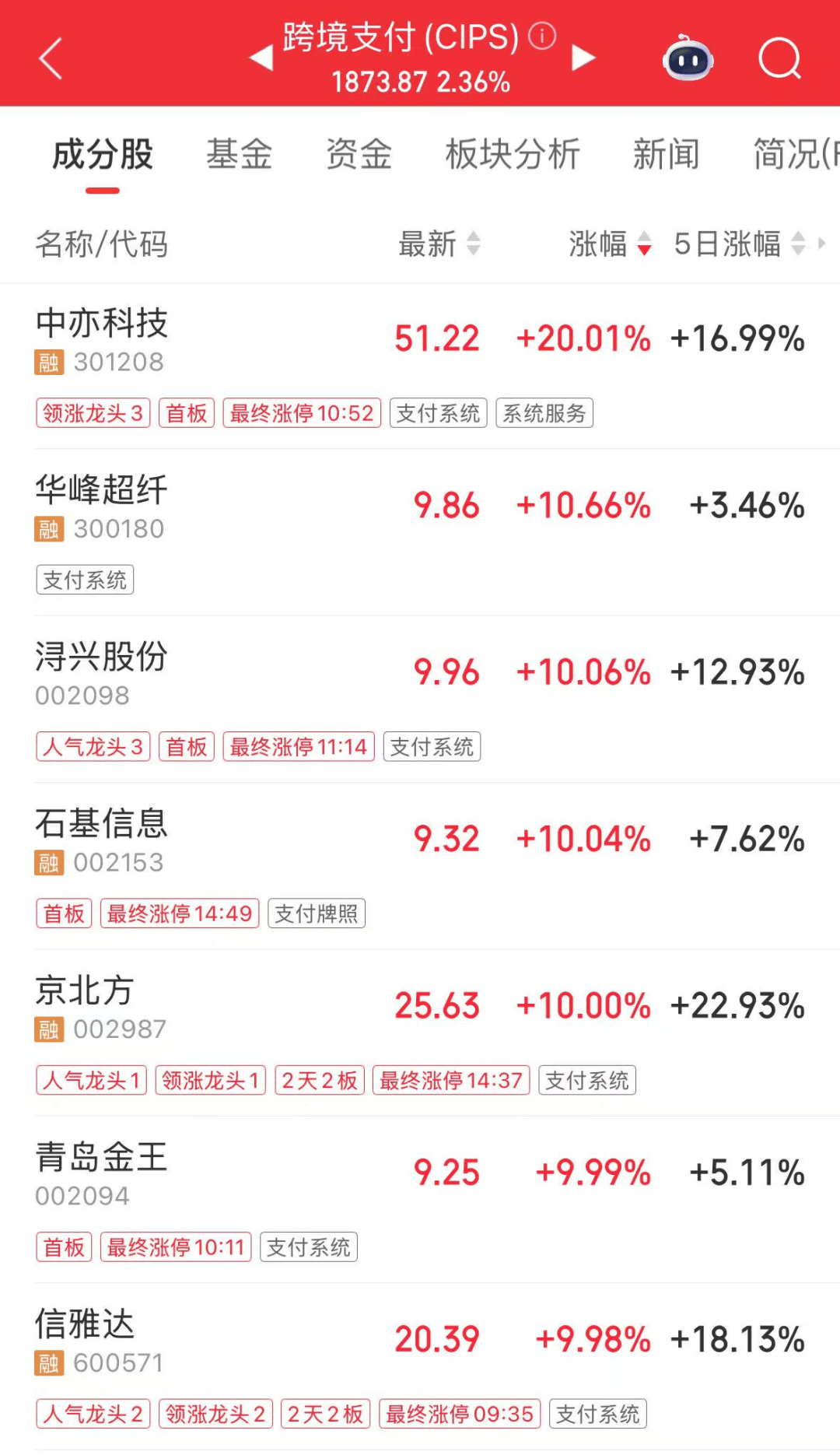 稳定币，大消息！概念股全线爆发