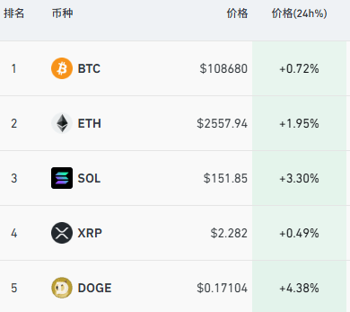 稳定币，大消息！概念股全线爆发