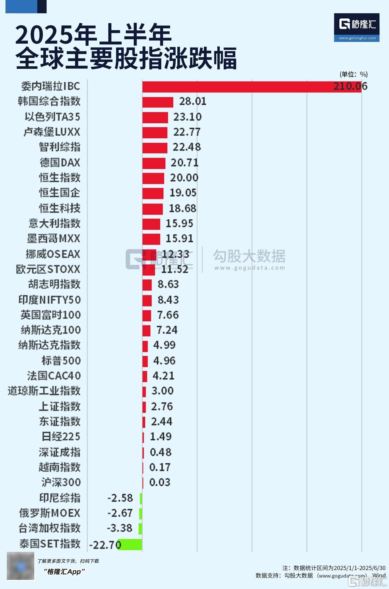 2025上半年收官盘点：稳定币概念飙涨76%、港股IPO大爆发、泰指垫底