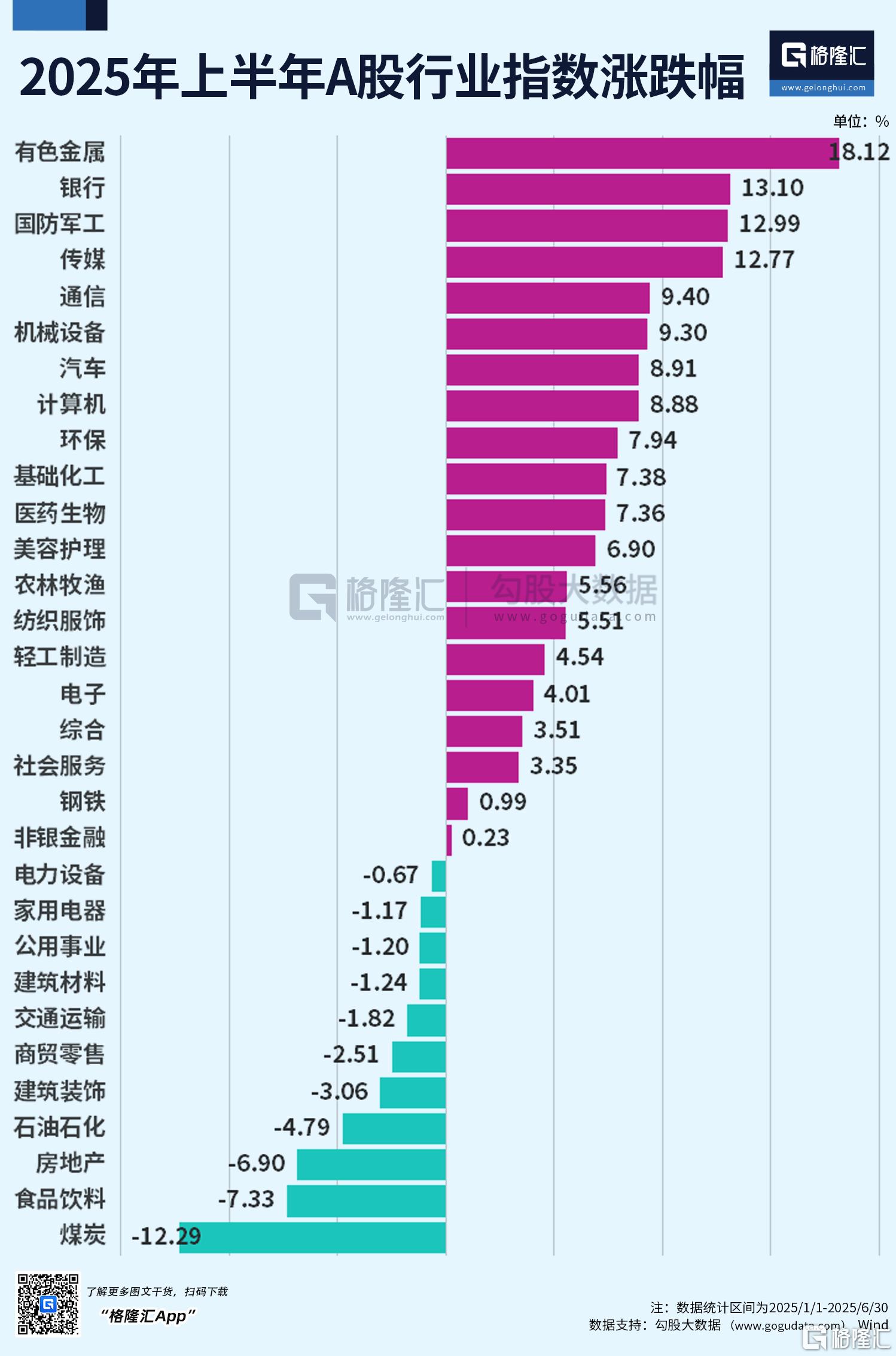 2025上半年收官盘点："稳定币概念"飙涨76%、港股IPO大爆发、泰指垫底