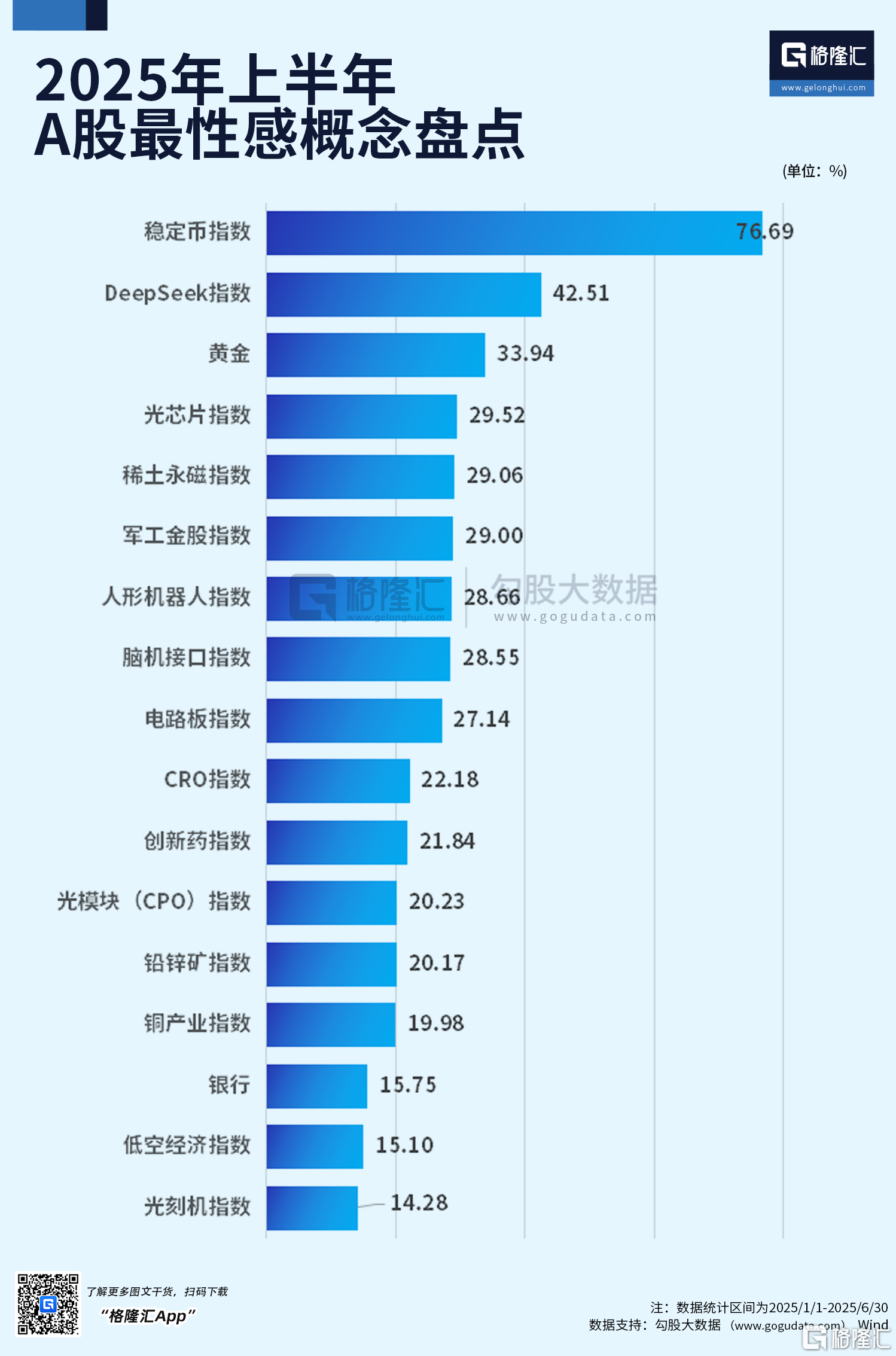 2025上半年收官盘点："稳定币概念"飙涨76%、港股IPO大爆发、泰指垫底