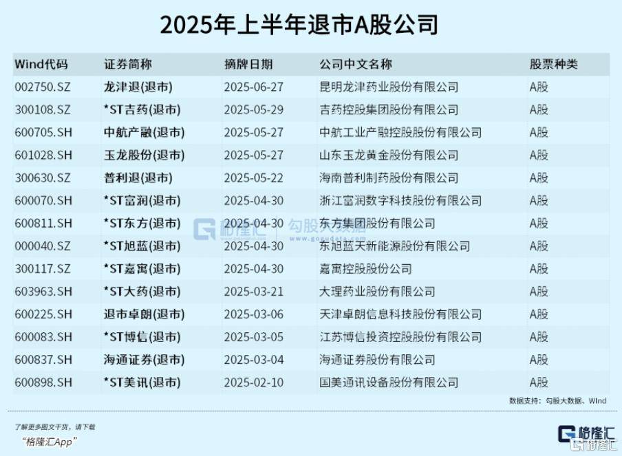 2025上半年收官盘点："稳定币概念"飙涨76%、港股IPO大爆发、泰指垫底