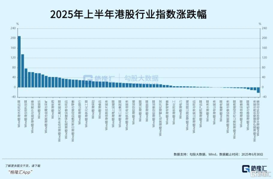 2025上半年收官盘点："稳定币概念"飙涨76%、港股IPO大爆发、泰指垫底