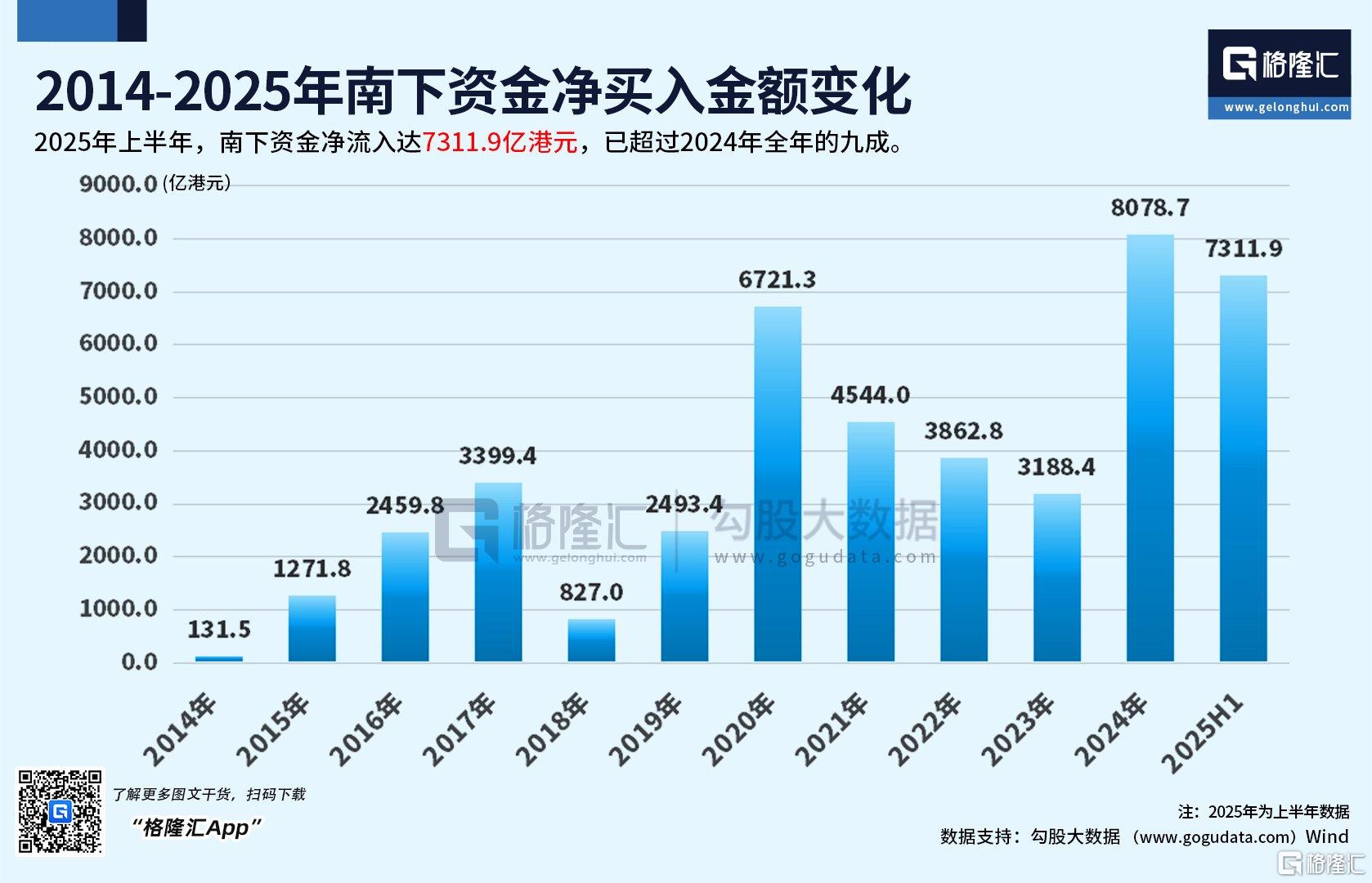 2025上半年收官盘点："稳定币概念"飙涨76%、港股IPO大爆发、泰指垫底