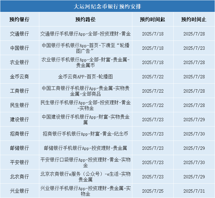 今日9：30！每人8枚，新10元纪念币继续飙涨！各大银行开约