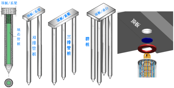 交通科技月月谈 | 公路边坡的“铁壁砼墙”：装配式抗滑管桩