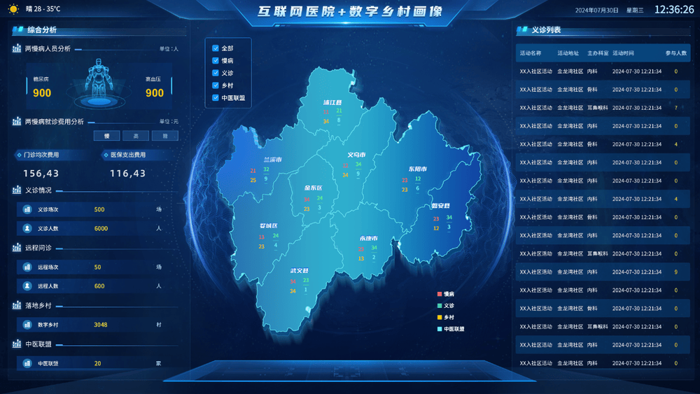 浙江移动助力互联网医院下乡村，AI医生做诊疗