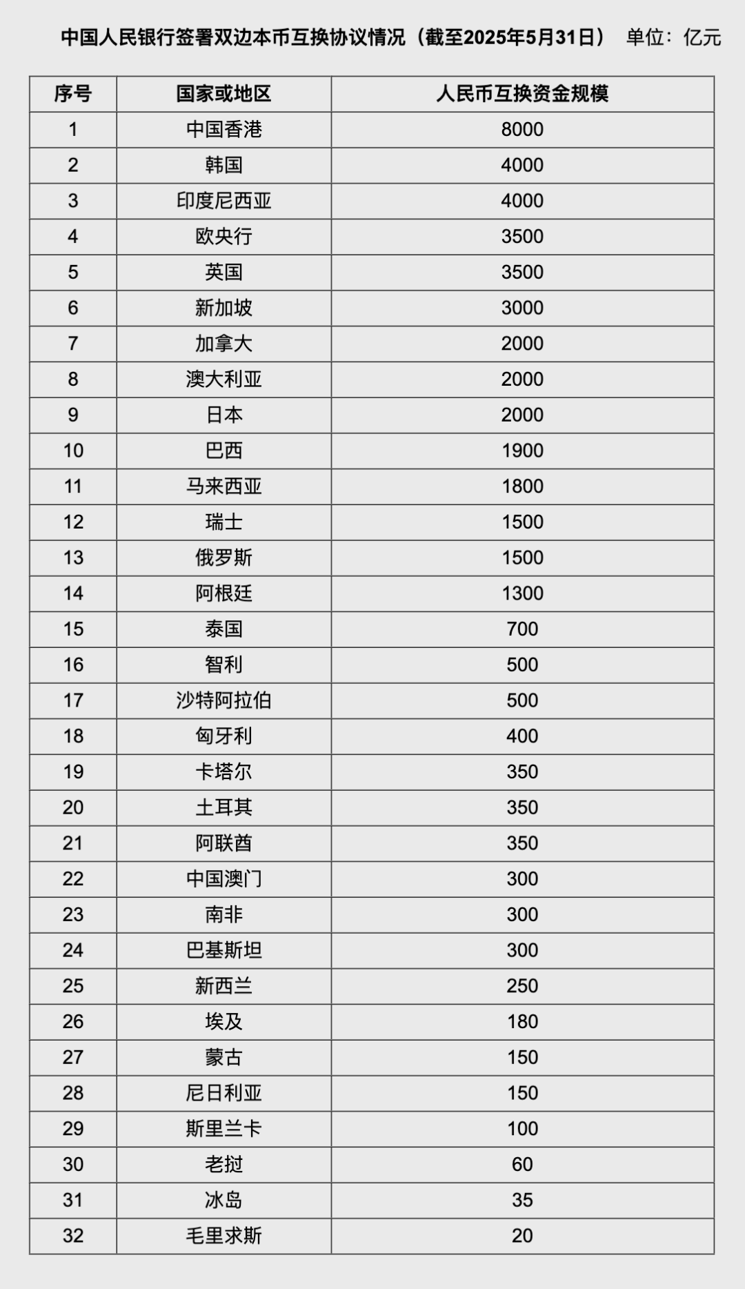 人民币，大消息！南向资金成交额创近九周新高，3股获大幅加仓