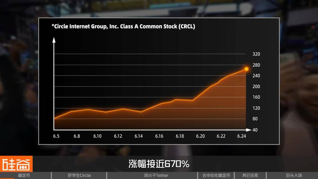 从Circle火爆IPO，看稳定币与美元霸权的现代化金融战
