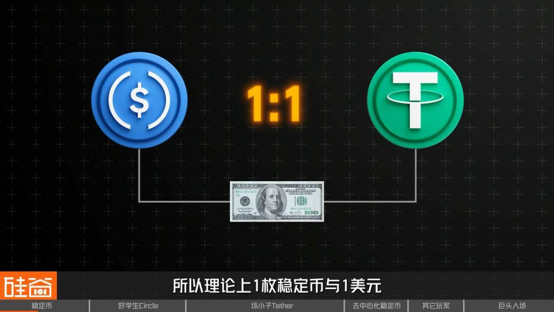 从Circle火爆IPO,看稳定币与美元霸权的现代化金融战