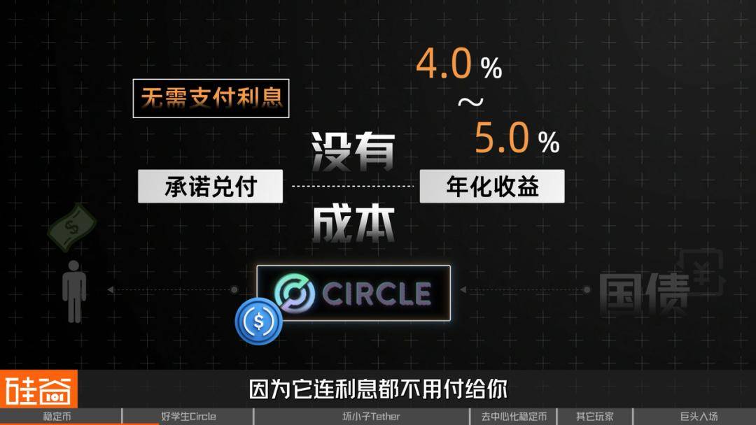 从Circle火爆IPO,看稳定币与美元霸权的现代化金融战