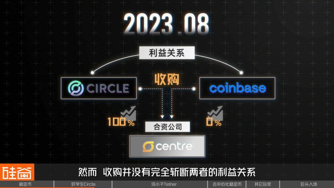 从Circle火爆IPO,看稳定币与美元霸权的现代化金融战
