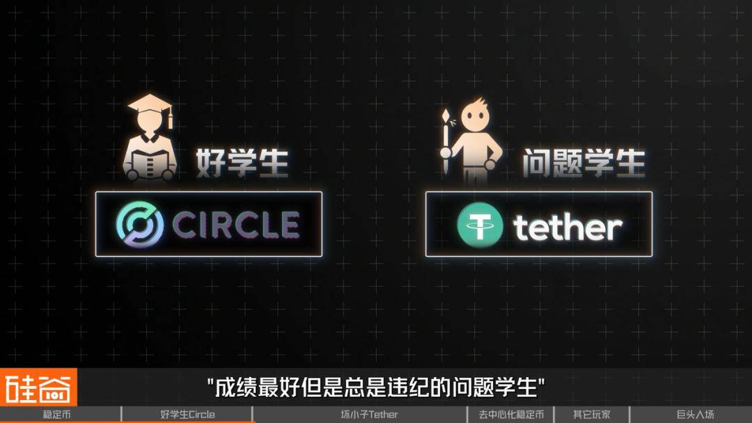 从Circle火爆IPO,看稳定币与美元霸权的现代化金融战