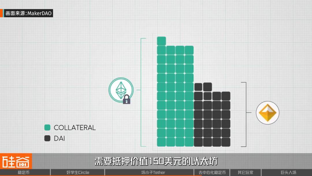 从Circle火爆IPO,看稳定币与美元霸权的现代化金融战