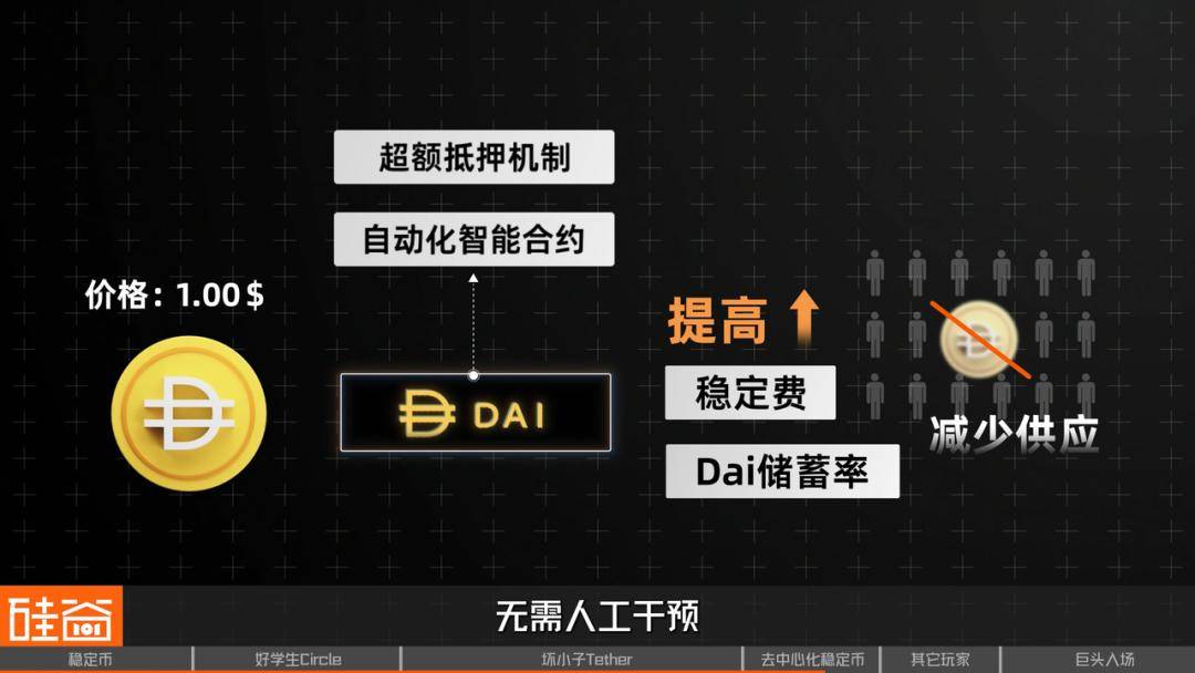 从Circle火爆IPO,看稳定币与美元霸权的现代化金融战