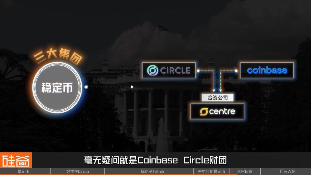 从Circle火爆IPO,看稳定币与美元霸权的现代化金融战