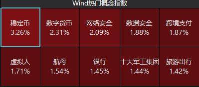 稳定币潜力有多大？券商怎么看，普通投资者如何通过ETF参与
