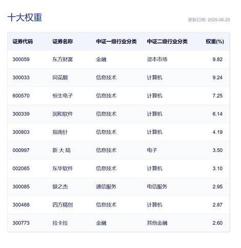 稳定币潜力有多大？券商怎么看，普通投资者如何通过ETF参与