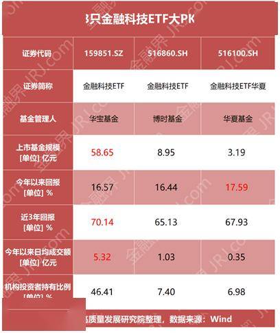 稳定币潜力有多大？券商怎么看，普通投资者如何通过ETF参与